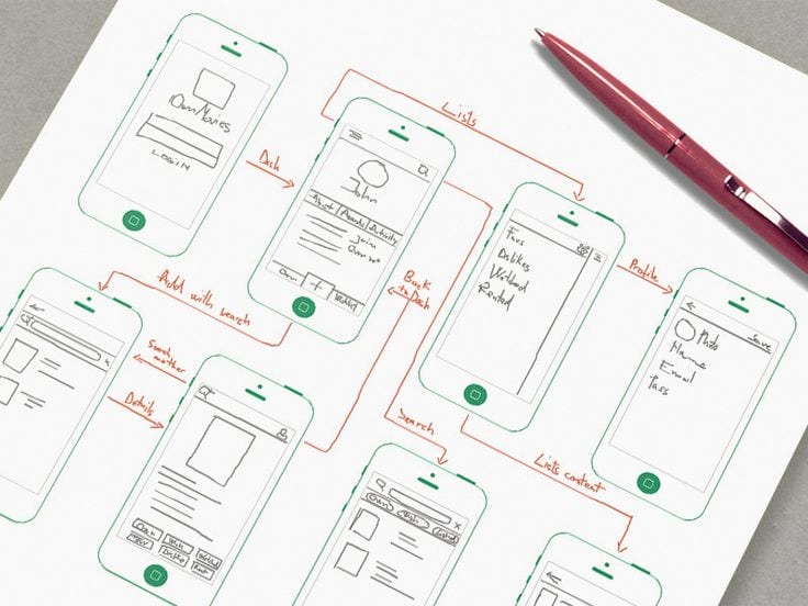 UX/UI Design.Why Every Business Needs It, Including Yours.